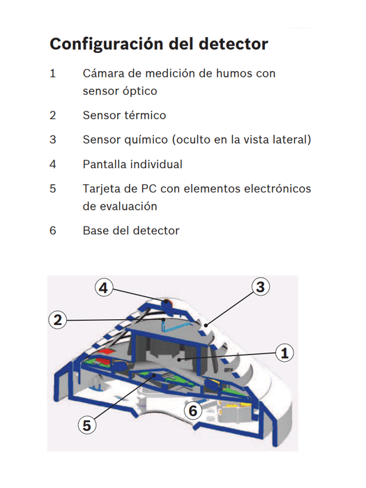 BOSCH F_FCPO320R470- Detector de humos, óptico tecnología convencional, con resistencia de alarma de 470 ohmios