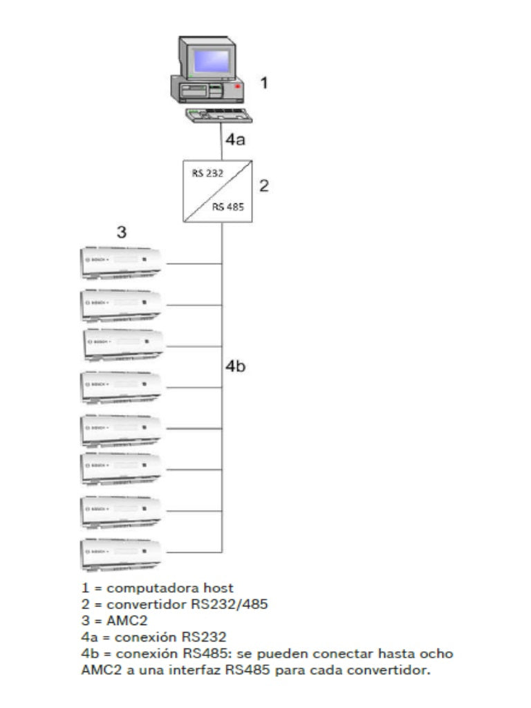 BOSCH A_APCAMC24R4CF - Control de acceso / 4 Lectoras  RS485 / 8 Entradas / 8 Salidas