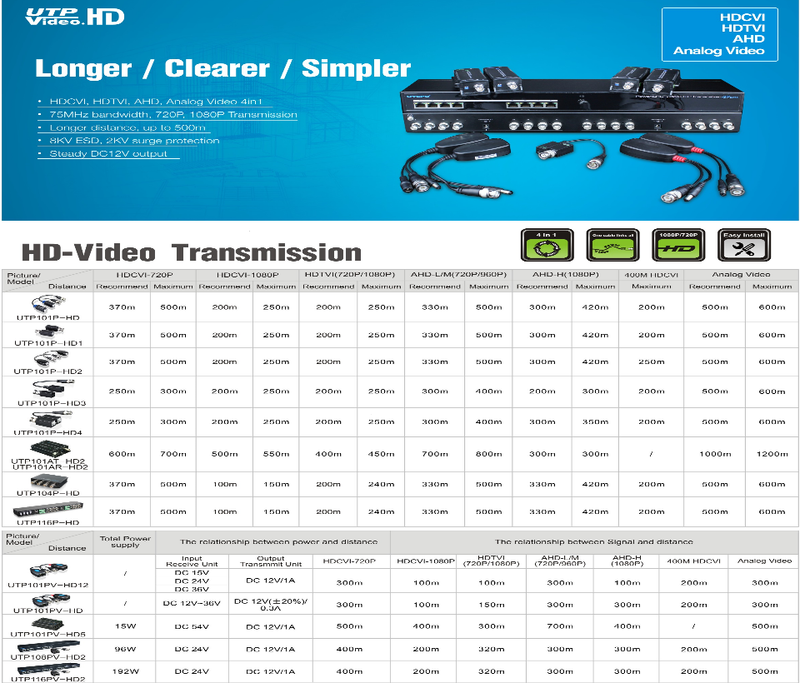 UTEPO UTP101PHD - Par de transceptores pasivos 4k (Video Baluns) 8MP con alcance de 4k hasta 160 metros en CVI, 4 megapíxeles hasta 200 metros, y 1080p hasta 250 metros. Incluyen 2 terminales Push para fácil conexión