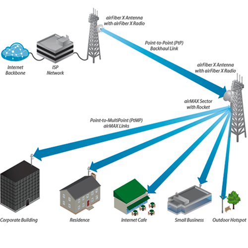 UBIQUITI AF-5G30-S45 - Antena direccional AirFiber X para radio conectorizado de 5GHz con ganancia de 30 dBi, MIMO. Compatible con AF5X y AF5XHD