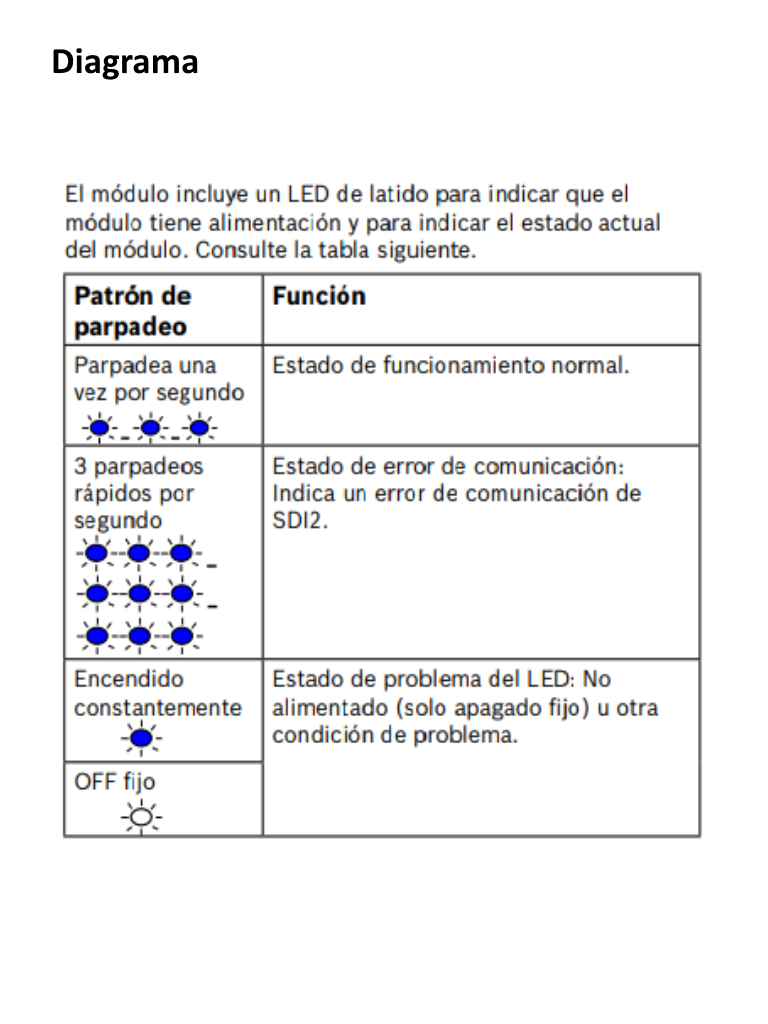 BOSCH I_B308 - Modulo de expansion 8 salidas / Conexion modular SDI2