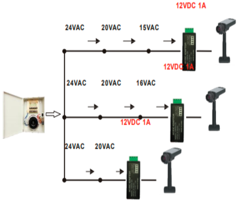 SAXXON PSU2412A1 - Convertidor de energia/ Corriente Alterna a Corriente Directa/ Voltaje de entrada 20V CA a 30V CA/ Voltaje de Salida 12V CD/ / 1 Ampere