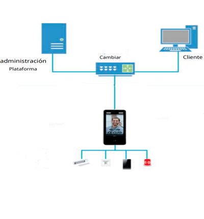 DAHUA DHI-ASI8213Y-V3 Control de Acceso con Reconocimiento Facial/ Pantalla táctil LCD de 10,1 pulgadas/ Lente doble gran angular de 2 MP/ 100 000 imágenes de rostros y trabajar sin red/ detección de vida
