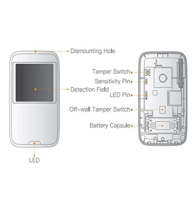 IMOU MOTION DETECTOR (ARD1231-SW-imou) - Sensor de Movimiento Inalambrico con frecuencia de 433 MHz, cobertura de 12 metros y sistema antimanipulación "Tamper"