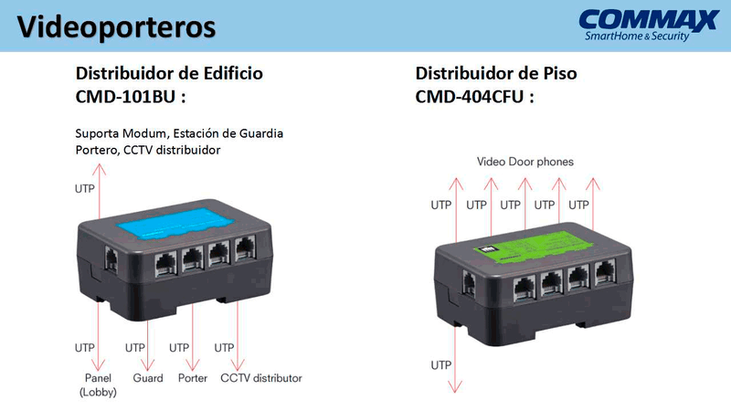 COMMAX CMD101BU - Distribuidor de Piso para sistema de apartamentos con videoporteros compatible con frente cmx104052, permite comunicación con estación de guardia y monitores CMV43A, alimentación con RF2A/  complejo