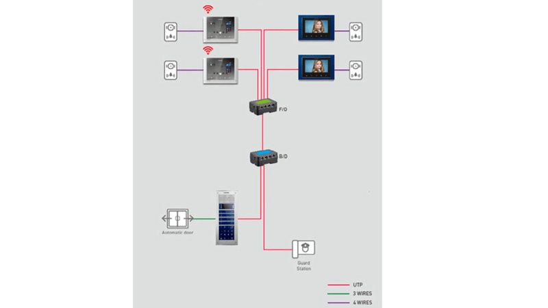 COMMAX CMD101BU - Distribuidor de Piso para sistema de apartamentos con videoporteros compatible con frente cmx104052, permite comunicación con estación de guardia y monitores CMV43A, alimentación con RF2A/  complejo