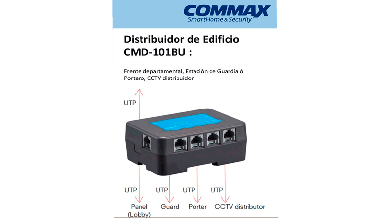COMMAX CMD101BU - Distribuidor de Piso para sistema de apartamentos con videoporteros compatible con frente cmx104052, permite comunicación con estación de guardia y monitores CMV43A, alimentación con RF2A/  complejo
