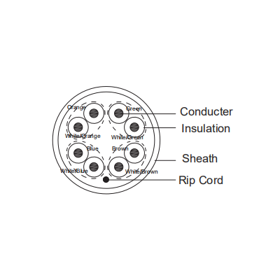 DAHUA PFM920I-5EU-U-100 - Bobina de 100 Mts de Cable UTP Cat5e/ 100% Cobre/ Color Blanco/ Cubierta Retardante de Flama con Certificacación ANSI/ UL CM/ Ideal para Video y Redes/