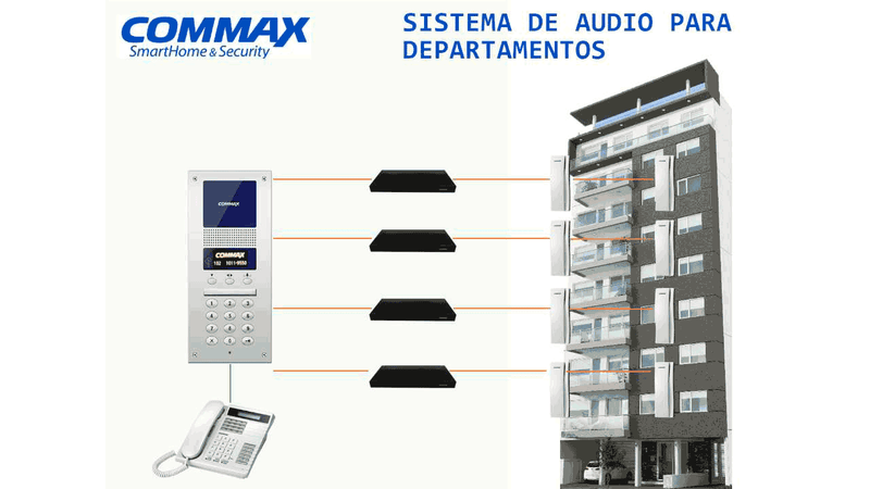 COMMAX CCU232AGF - Distribuidor para panel de audio DR2AG con capacidad para conectar hasta 32 equipos AP2SAG por conexión a 2 hilos, sistema para departamentos