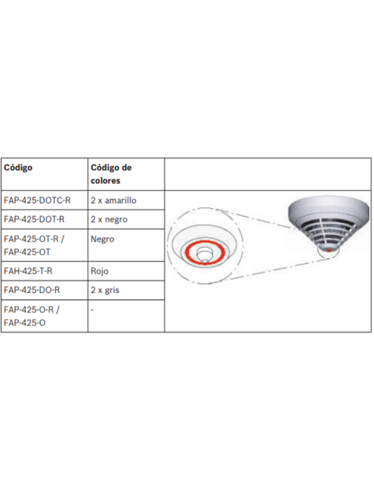 BOSCH F_FAP425OR - Detector optico / Con ROTARY switch / Familia AVENAR