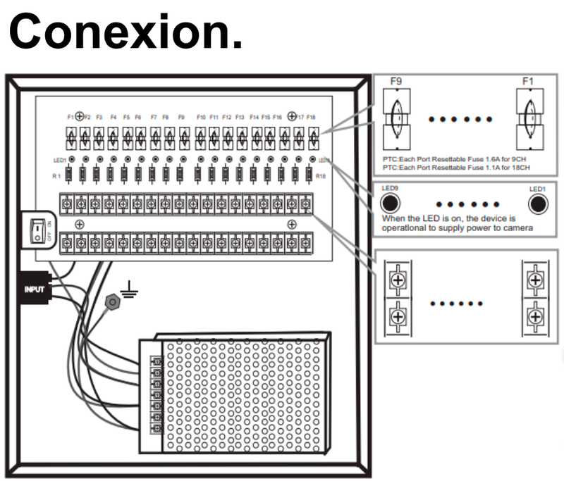 SAXXON PSU1210D9 - Fuente de Poder de 12 vcd/ 10 Amperes/ Para 9 Camaras/ 1.1 Amper por Canal/ Protección contra Sobrecargas/ Certificación UL/