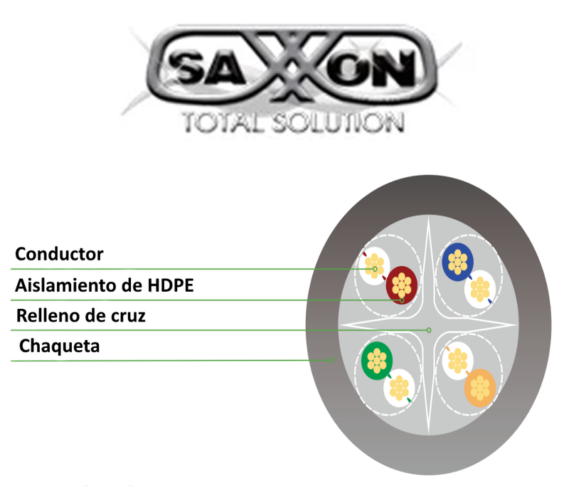 SAXXON P63UG- Cable patch cord UTP 3 Metros/ CAT 6/ Color gris