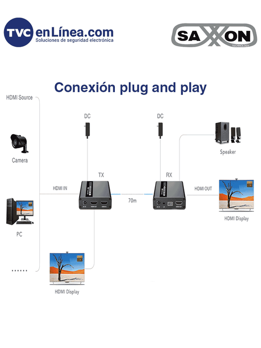 SAXXON LKV223 - Kit extensor de video HDMI/ Resolucion 1080P/ 60 Hz/ Hasta 70 metros con Cat6/ 6A/ 7  Cero latencia/ Loop HDMI/ Soporta HDR/ Infra rojo de 2 vías/ Salida de audio/