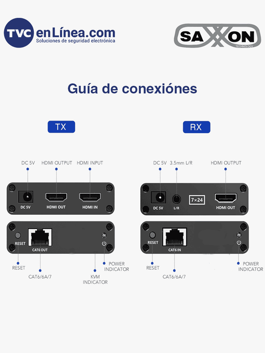 SAXXON LKV223 - Kit extensor de video HDMI/ Resolucion 1080P/ 60 Hz/ Hasta 70 metros con Cat6/ 6A/ 7  Cero latencia/ Loop HDMI/ Soporta HDR/ Infra rojo de 2 vías/ Salida de audio/