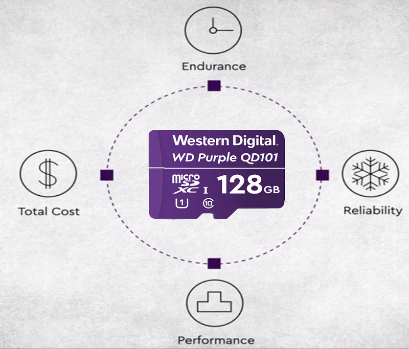 WESTERN WDD128G1P0C- Memoria de 128GB Micro SDXC/ Linea Purple/ Clase 10 U1/ Lectura 50MB/ Escritura 40MB/ Especializada para Videovigilancia