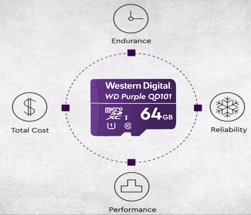 WESTERN WDD064G1P0C- Memoria de 64GB Micro SDXC/ Linea Purple/ Clase 10 U1/ Lectura 50MB/ Escritura 40MB/ Especializada para Videovigilancia