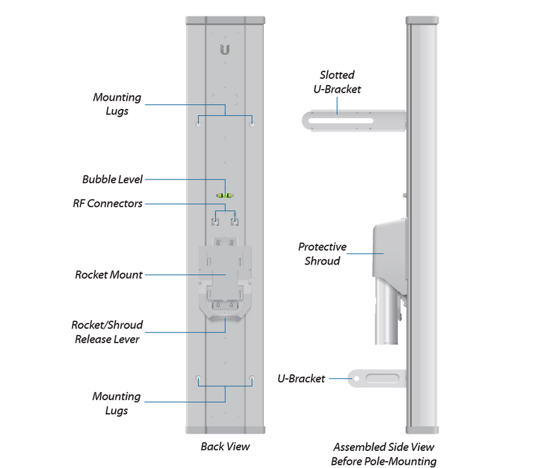 UBIQUITI AM-5G20-90 - Antena sectorial Airmax 5GHz para exteriores con 20 dBi y 90 grados de apertura. Compatible con ROCKET R5AC LITE, ROCKET LTU, ROCKET RP-5AC-GEN2 y ROCKET M5.