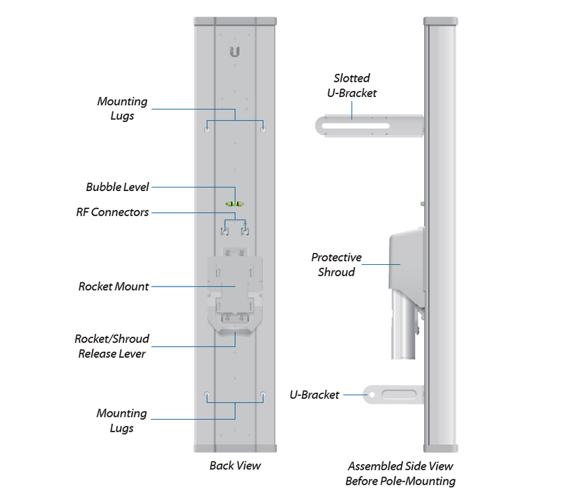 UBIQUITI AM-5G20-90 - Antena sectorial Airmax 5GHz para exteriores con 20 dBi y 90 grados de apertura. Compatible con ROCKET R5AC LITE, ROCKET LTU, ROCKET RP-5AC-GEN2 y ROCKET M5.