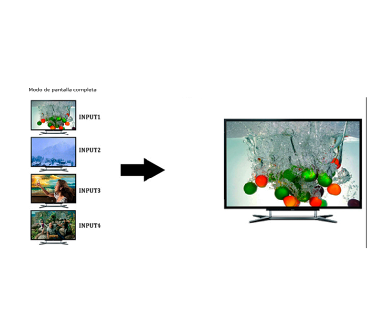SAXXON LKV401MS- Switch de Video HDMI Multivista para 4 Entradas y 1 Salida/ Resolución 1080p@60Hz/ Múltiples Modos de Vista: Modo Dual y 3 Modos Cuádruples/ Muestra el Video de 4 Dispositivos en un Monitor
