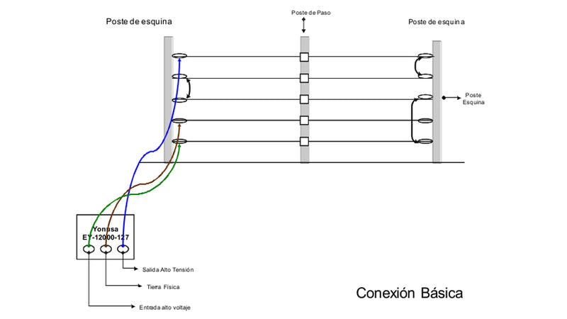 YONUSA PACK127AF -Paquete de energizador de alta frecuencia con interface/ Sirena y gabinete metálico/ Bobina de alambre 500 mts/ Bobina cable bujía/ batería y 5 letrero