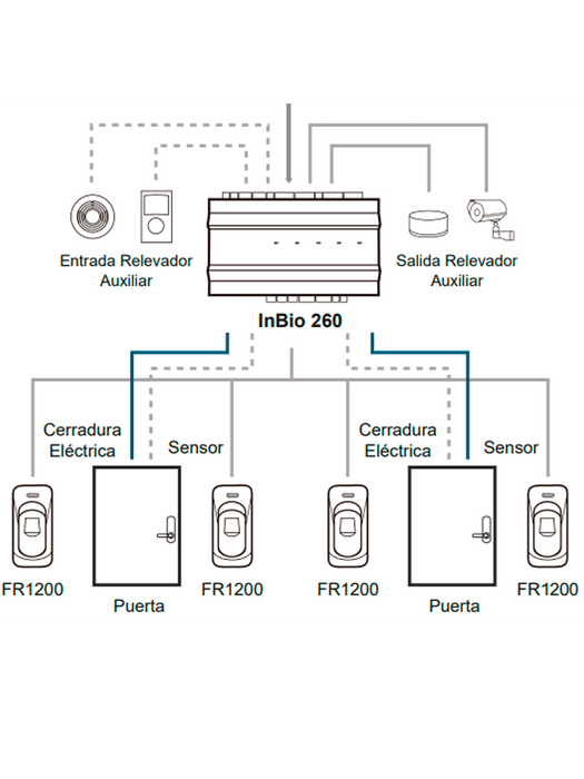 ZKTECO INBIO260B - Panel de Control de Acceso Profesional / 2 Puertas / 3,000 mil Huellas / PULL / Admite lector de huella Esclavo FR