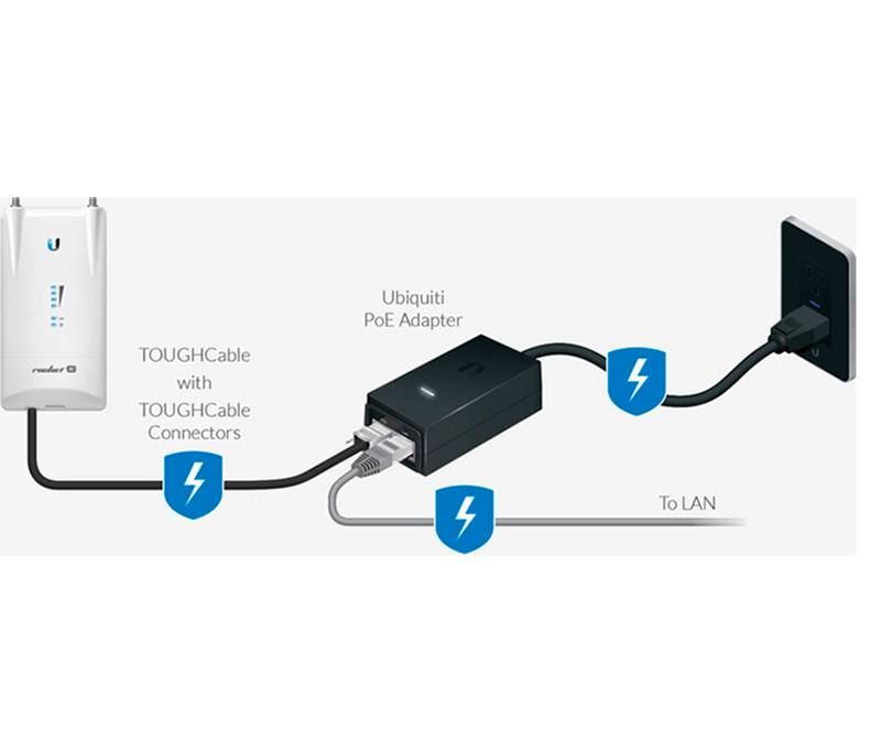UBIQUITI POE-24-12W-G - Inyector PoE pasivo Gigabit para equipos Ubiquiti de 24 VDC, 0.5A y función de reinicio remoto.