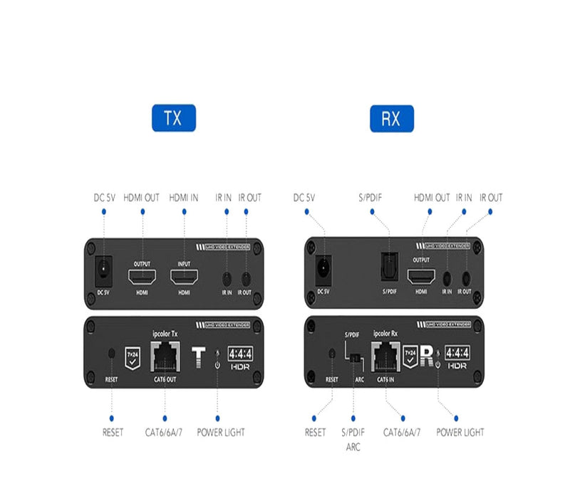 SAXXON LKV676E- Kit extensor de video HDMI/ Resolucion 4K/ 60 Hz/ Hasta 70 metros con Cat 6/ 6A/ 7/ Cero latencia/ Loop HDMI/ Soporta HDR/ ARC/ Transmision IR