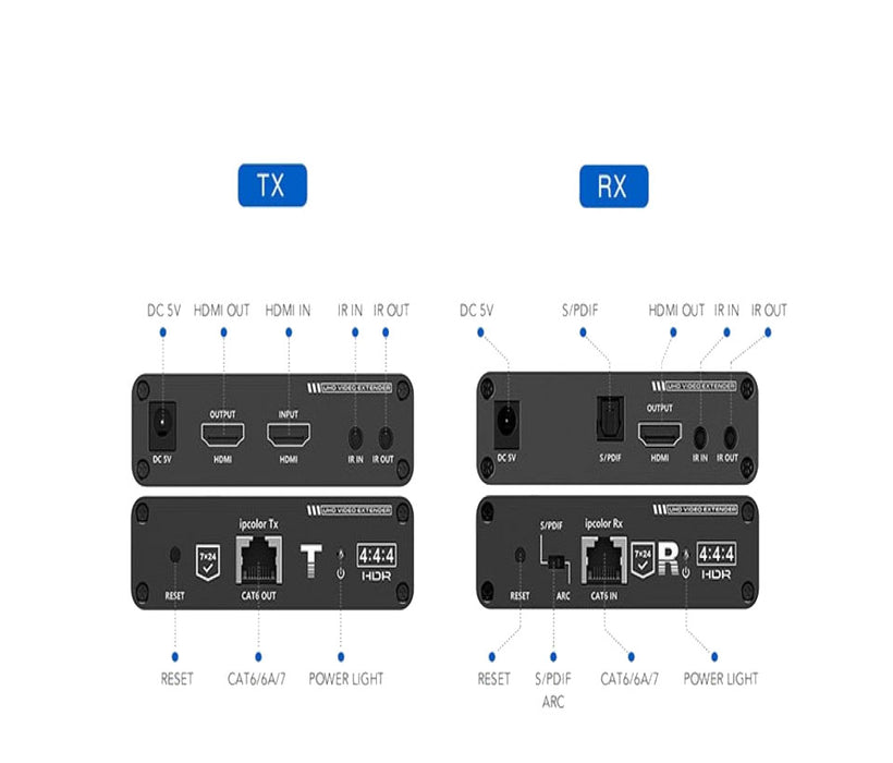 SAXXON LKV676E- Kit extensor de video HDMI/ Resolucion 4K/ 60 Hz/ Hasta 70 metros con Cat 6/ 6A/ 7/ Cero latencia/ Loop HDMI/ Soporta HDR/ ARC/ Transmision IR