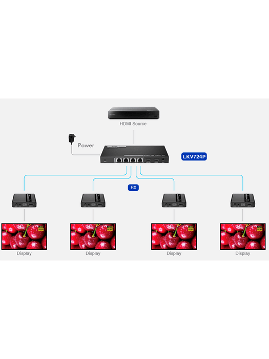 SAXXON LKV724P- Kit Extensor HDMI de 4 Puertos/ Resolucion 4K@30Hz/ Hasta 40 metros con resolución 4K y 70m a 1080P/ Cat 6/ 6A/ 7/ Loop HDMI/ Transmisor IR/ Plug and play
