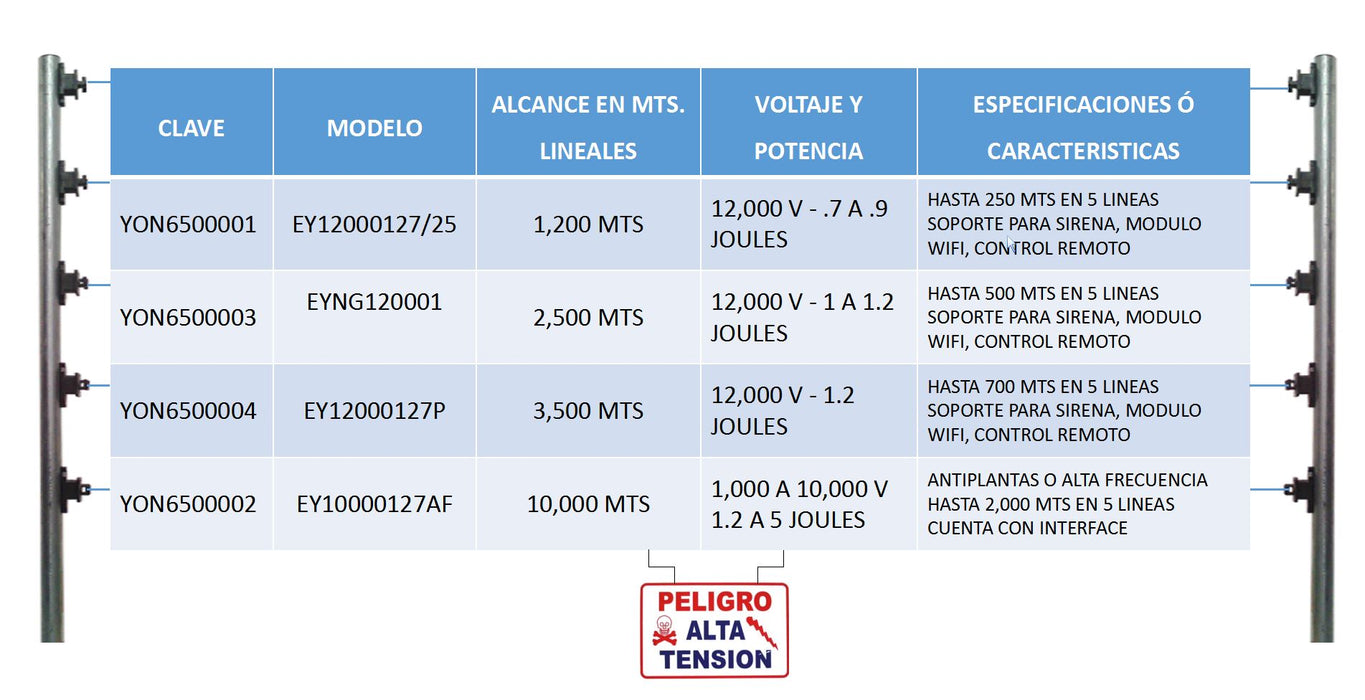 YONUSA EY10000127AFWIFI - Paquete de ENERGIZADOR de alta frecuencia ANTIPLANTAS de 10000V y modulo  WiFi para control desde APP