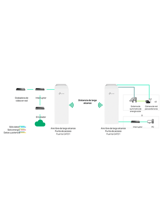 TP-LINK EAP211-Bridge KIT - Punto de Acceso Inalámbrico/ Frecuencia de 5 GHz/ Hasta 867 Mbps de Rendimiento/ Diseñado Para Interiores y Exteriores/
