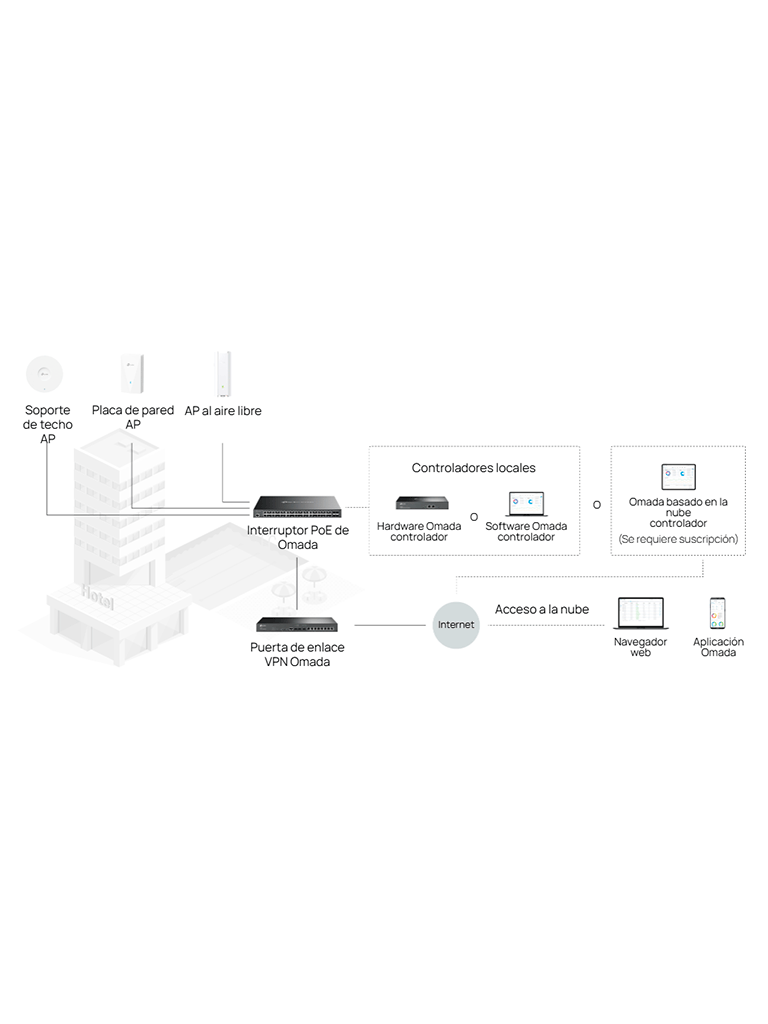 TP-LINK - SG3452XP / Switch Jetstream Administrable / 48 Puertos PoE+ 10/100/1000 Mbps RJ45 / 4 Puertos 10GE SFP+ L2+ / Compatible con Administración Centralizada OMADA SDN