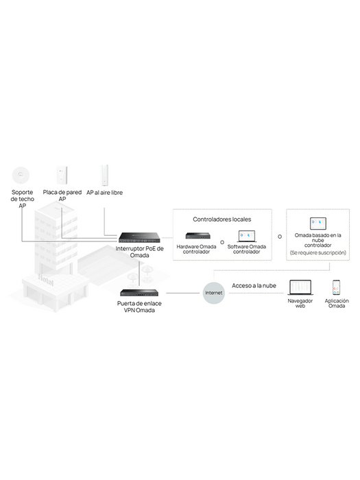 TP-LINK - SG3452XP / Switch Jetstream Administrable / 48 Puertos PoE+ 10/100/1000 Mbps RJ45 / 4 Puertos 10GE SFP+ L2+ / Compatible con Administración Centralizada OMADA SDN