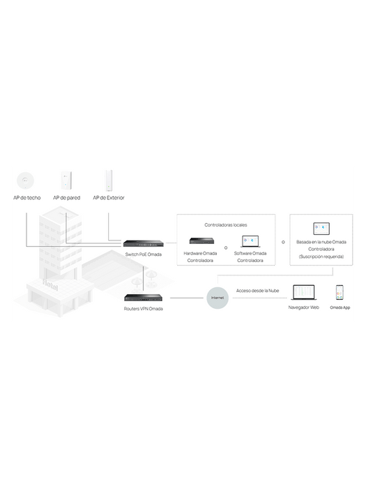 TP-LINK TL-SG2428P - Switch JetStream PoE administrable con 24 puertos 10/100/1000 Mbps y 4 puertos SFP. Incluye 24 puertos PoE con una capacidad total de 250W, y es compatible con administración centralizada OMADA SDN.