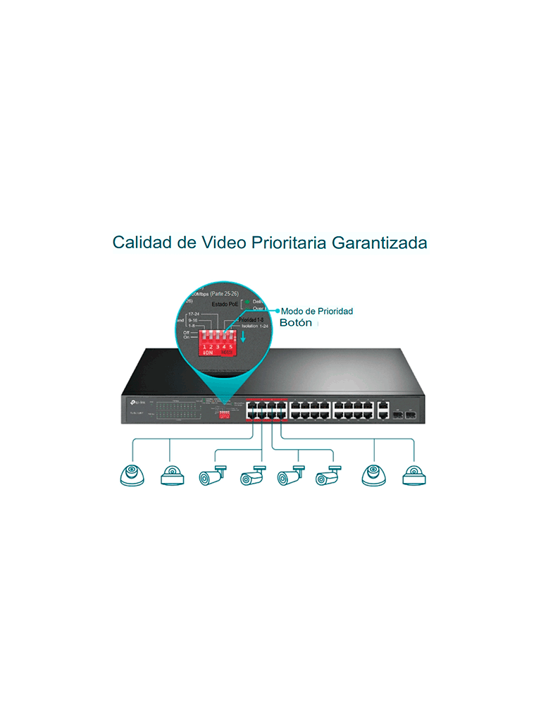 TP-LINK TL-SL1226P - Switch PoE+ no administrable con 26 puertos 10/100 Mbps, 2 puertos 10/100/1000 Mbps y 2 puertos SFP. Incluye 8 puertos extensores PoE (hasta 250 m) con una capacidad de 250W, diseñado específicamente para vigilancia IP.