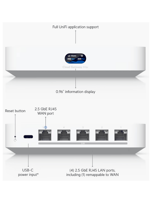 UBIQUITI UCG-MAX - Cloud Gateway UniFi, 4 puertos LAN de 2.5GbE, 1 puerto intercambiable a WAN, 1 puerto WAN de 2.5GbE, Balanceo de carga, 1.5Gbps con IDS/IPS, recomendado para 30 dispositivos y 300 clientes.