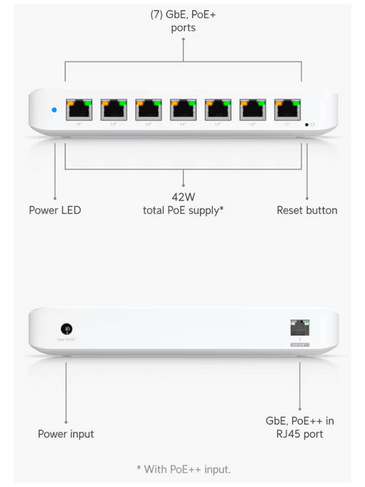 UBIQUITI USW-ULTRA - UniFi Switch Ultra Capa 2, 42W POE (1 puerto POE++ de entrada , 7 puertos POE+ de salida ) , No incluye adaptador de corriente alterna.