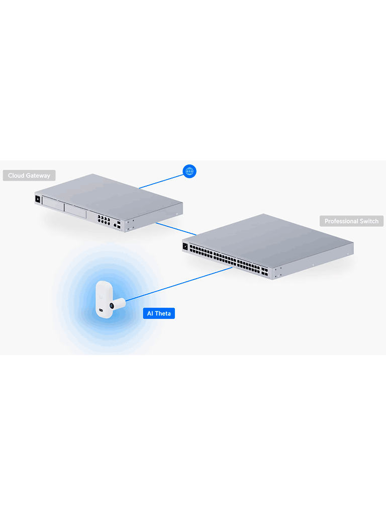 UBIQUITI UVC-AI-THETA - Camára IP Ultra compacta para interiores, Lente de 8 Megapixeles 4K y Lente de 6 Megapixeles 4K Panoramico 360º, Deteccion avanzada IA, 1 puerto de Video Theta, 1 puerto de Audio Theta, PoE