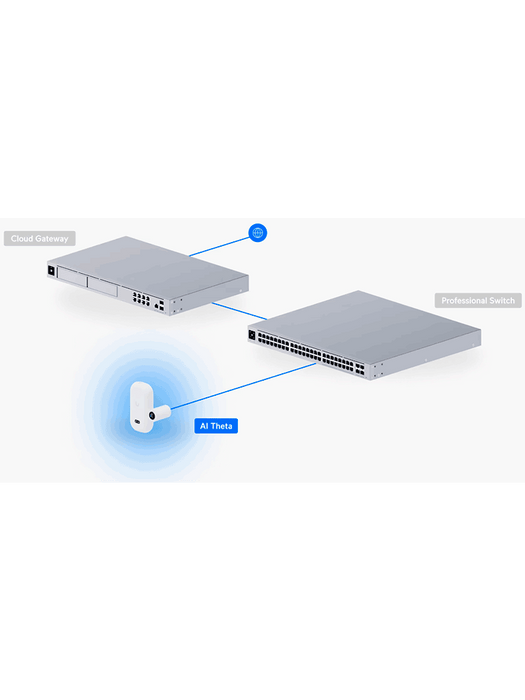UBIQUITI UVC-AI-THETA - Camára IP Ultra compacta para interiores, Lente de 8 Megapixeles 4K y Lente de 6 Megapixeles 4K Panoramico 360º, Deteccion avanzada IA, 1 puerto de Video Theta, 1 puerto de Audio Theta, PoE