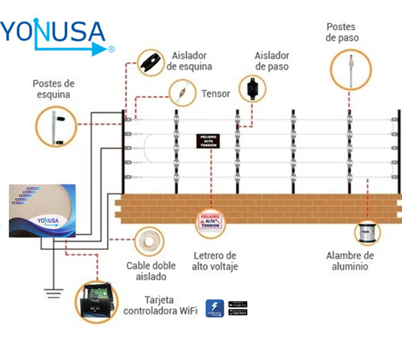 YONUSA EY10000127AFWIFI - Paquete de ENERGIZADOR de alta frecuencia ANTIPLANTAS de 10000V y modulo  WiFi para control desde APP