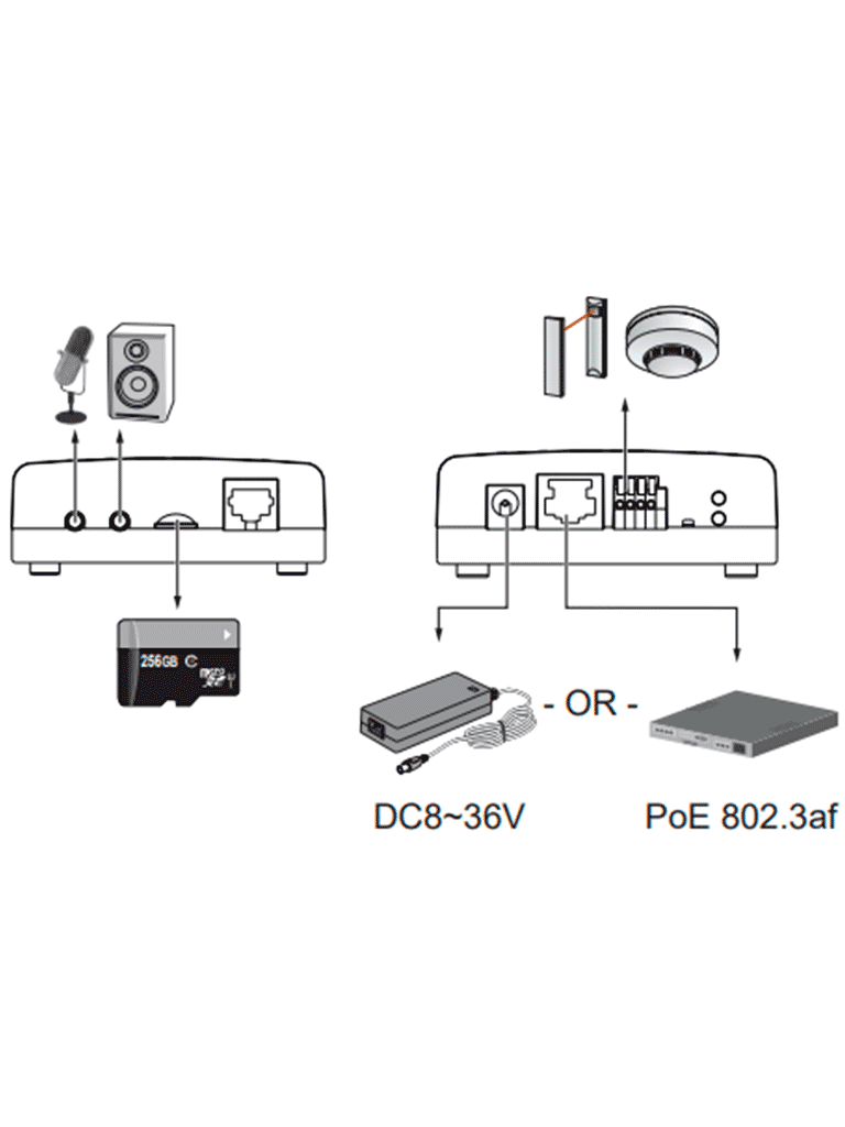 VIVOTEK VC9101 - Módulo para cámara de red compatible con lentes tipo Pinhole y Fisheye: CU9171-H, CU9183-H, CU9171-HF, CU9183-HF, Ciberseguridad Trend Micro, Smart Stream III, 3DNR, Visión SNV, Smart Motion, Audio Bidireccional, DI, DO, ONVIF, NDAA
