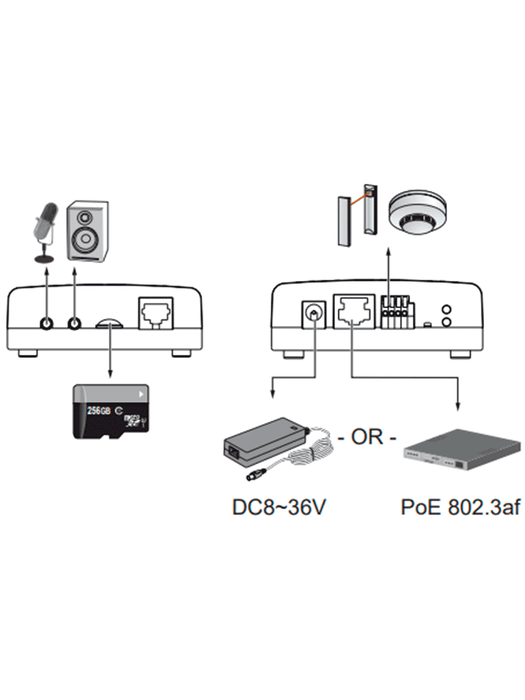VIVOTEK VC9101 - Módulo para cámara de red compatible con lentes tipo Pinhole y Fisheye: CU9171-H, CU9183-H, CU9171-HF, CU9183-HF, Ciberseguridad Trend Micro, Smart Stream III, 3DNR, Visión SNV, Smart Motion, Audio Bidireccional, DI, DO, ONVIF, NDAA